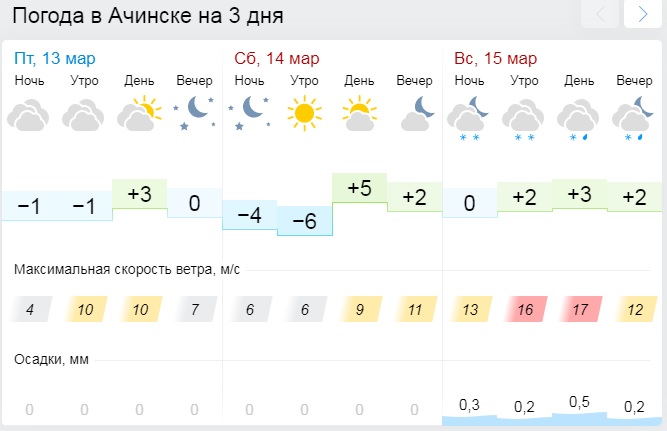 Погода в плане неверкинского